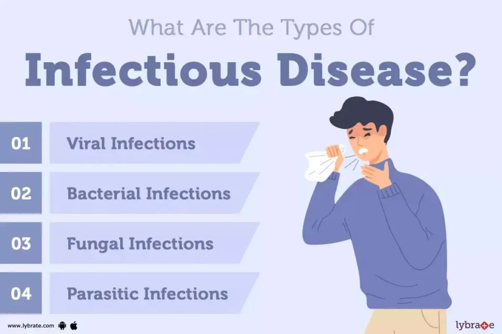 CMC Vellore Doctors List Infectious Diseases