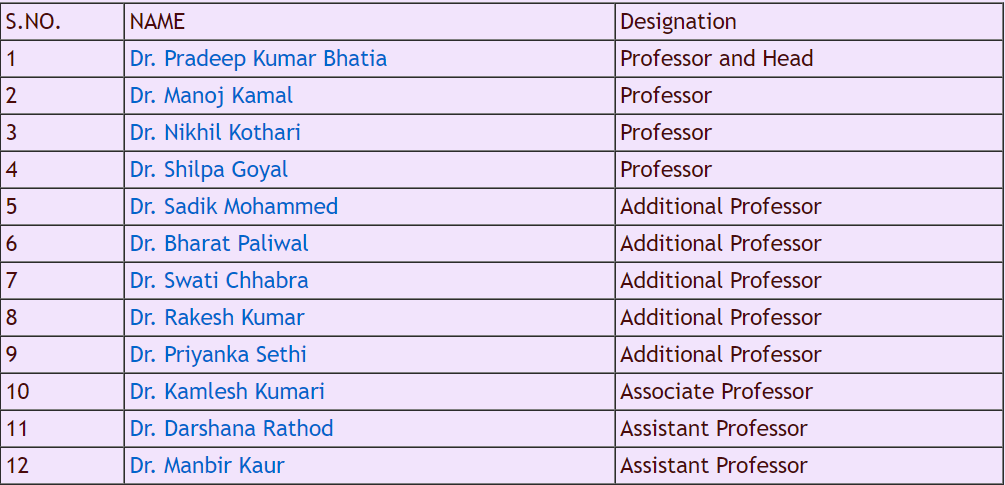 Aiims jodhpur aculty list