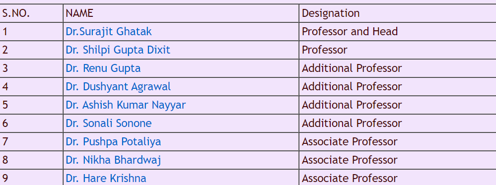 Aiims jodhpur Department of Anatomy faculty list