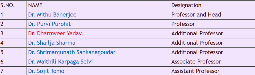 Aiims Jodhpur Department of Biochemistry Faculty list