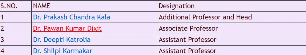 AIIMS Jodhpur Department of Burns and Plastic Surgery faculty list.