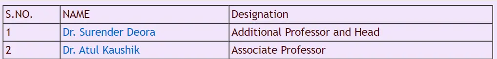 AIIMS Jodhpur Department of Cardiology faculty Details.