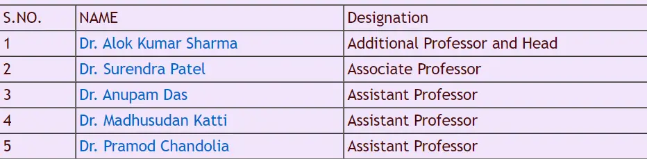 AIIMS Jodhpur Department of Cardiothoracic and Vascular Surgery faculty list.