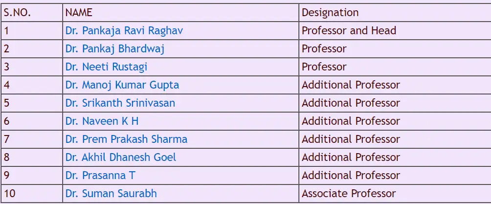 AIIMS Jodhpur Department of Dentistry faculty list