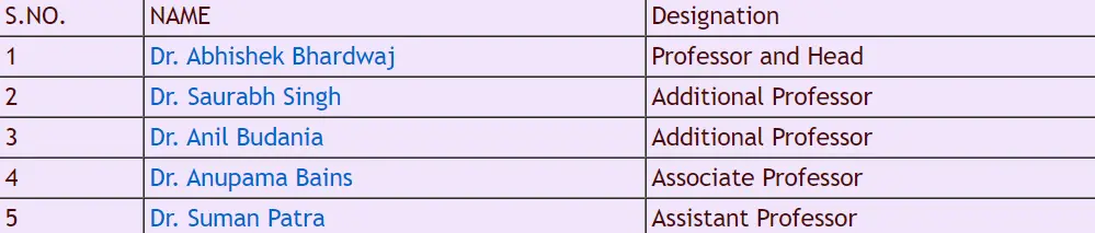 AIIMS Jodhpur Department of Dermatology, Venereology and Leprology Faculty List