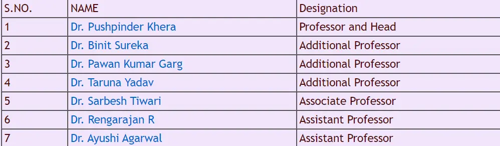 AIIMS Jodhpur Department of Diagnostic and Interventional Radiology Faculty List