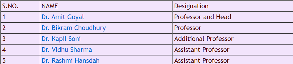 AIIMS Jodhpur Department of E.N.T.-Otorhinolaryngology faculty list