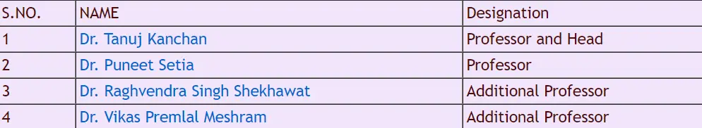 AIIMS Jodhpur Department of Forensic Medical And Toxicology Faculty List