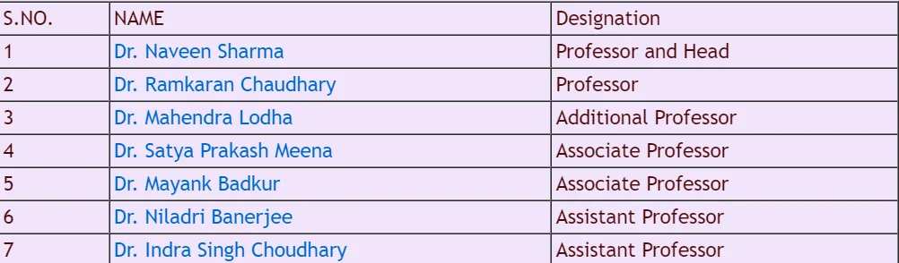 AIIMS Jodhpur Department of General Surgery Faculty Lists.