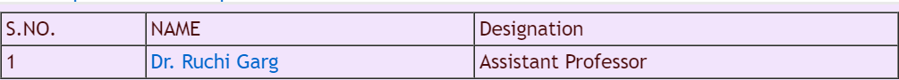 AIIMS Jodhpur Department of Hospital Administration Faculty List