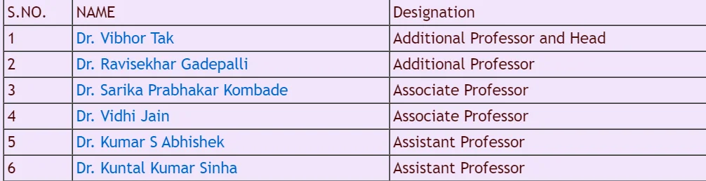 AIIMS Jodhpur Department of Microbiology faculty list