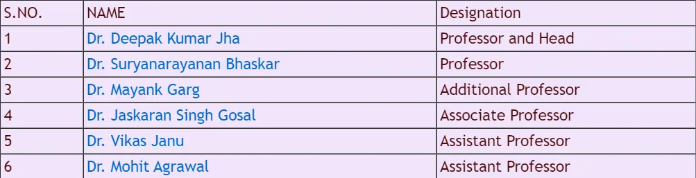 AIIMS Jodhpur Department of Neurosurgery faculty List