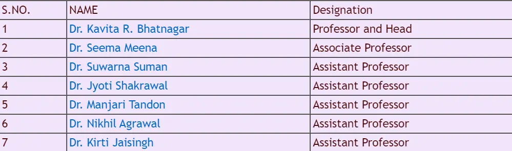 AIIMS Jodhpur Department of Ophthalmology Faculty List