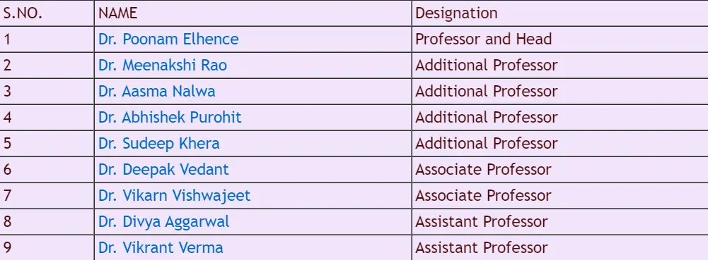 AIIMS Jodhpur Department of Pathology & Lab Medicine Faculty List