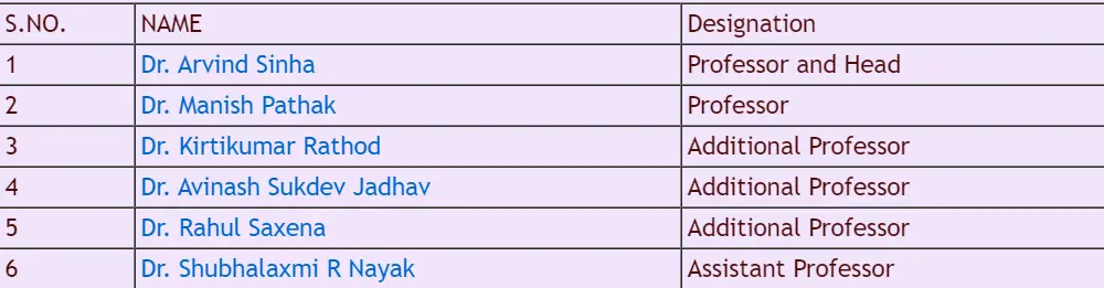 AIIMS Jodhpur Department of Paediatric Surgery Faculty List