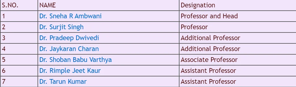 AIIMS Jodhpur Department of Pharmacology Faculty List