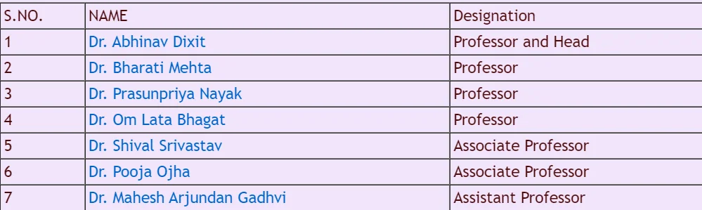 AIIMS Jodhpur Department of Physiology Faculty List