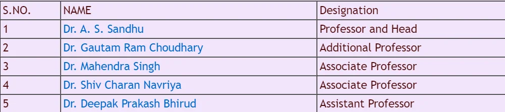 AIIMS Jodhpur Department of Urology Faculty List