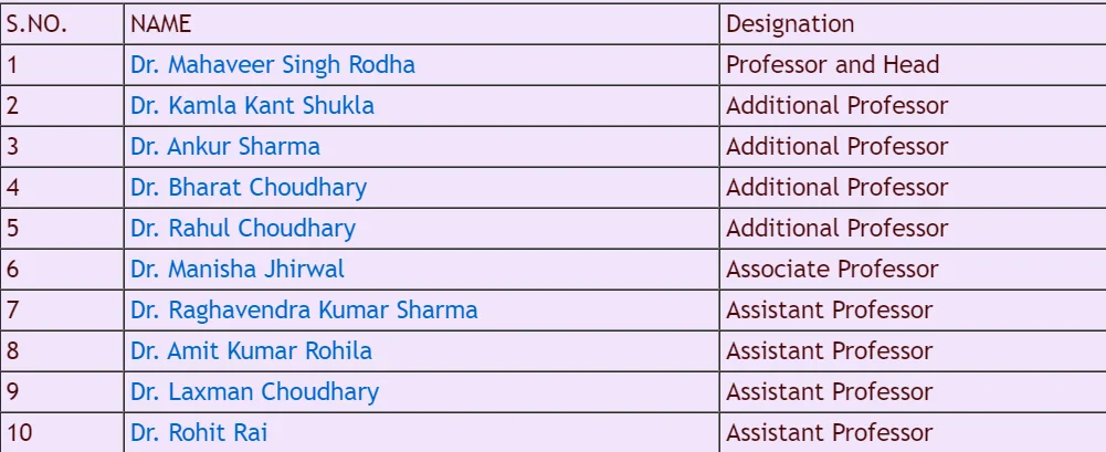 AIIMS Jodhpur Department of Trauma and Emergency Faculty List