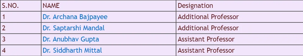 AIIMS Jodhpur Department of Transfusion Medicine Faculty List