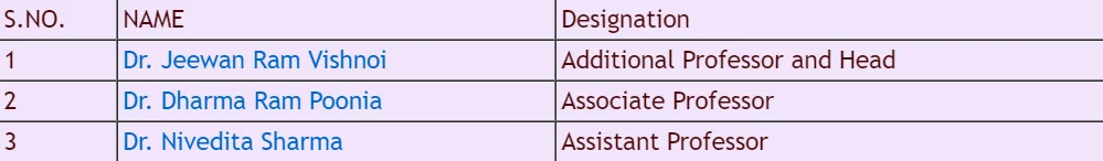 AIIMS Jodhpur Department of Surgical Oncology Faculty List