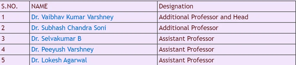 AIIMS Jodhpur Department of Surgical Gastroenterology Faculty List