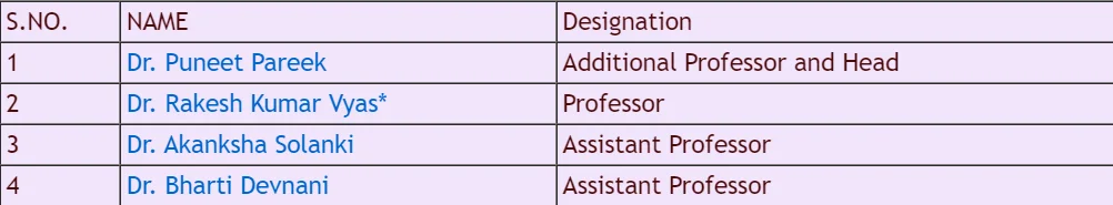 AIIMS Jodhpur Department of Radio-Therapy Faculty List