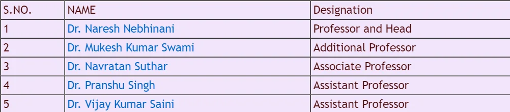 AIIMS Jodhpur Department of Psychiatry Faculty List