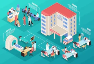 Discover Top 25 AIIMS Hospitals in India