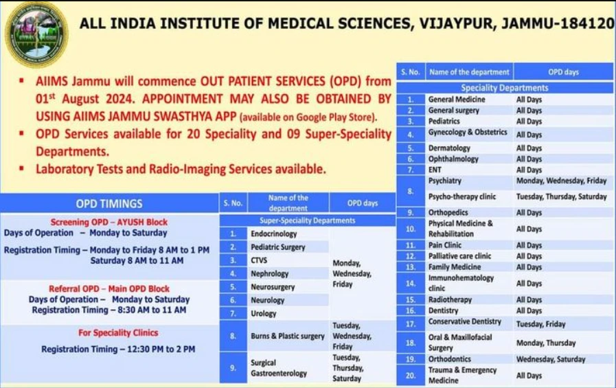 AIIMS Jammu OPD Details