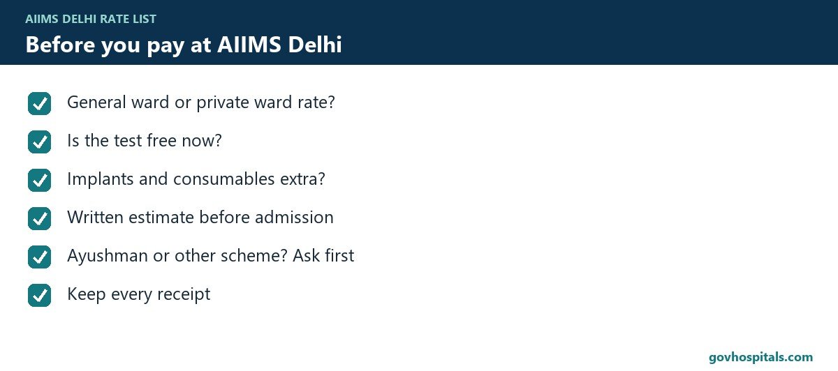 AIIMS Delhi Rate List: Ward, Private Room, Test and Surgery Charges 3 AIIMS Delhi rate list: checklist before you pay
