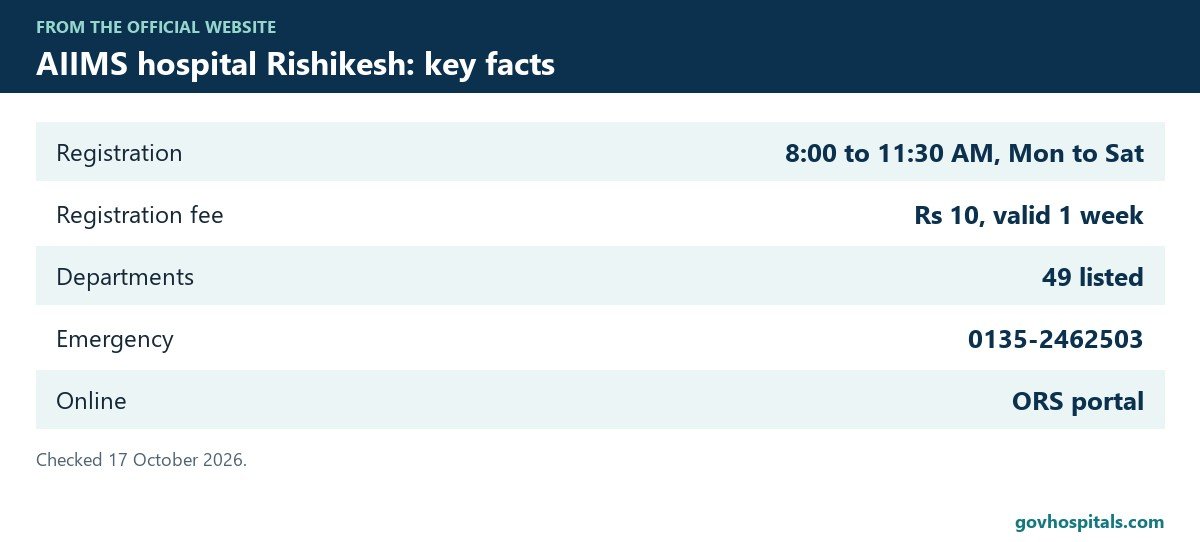 AIIMS hospital Rishikesh key facts card
