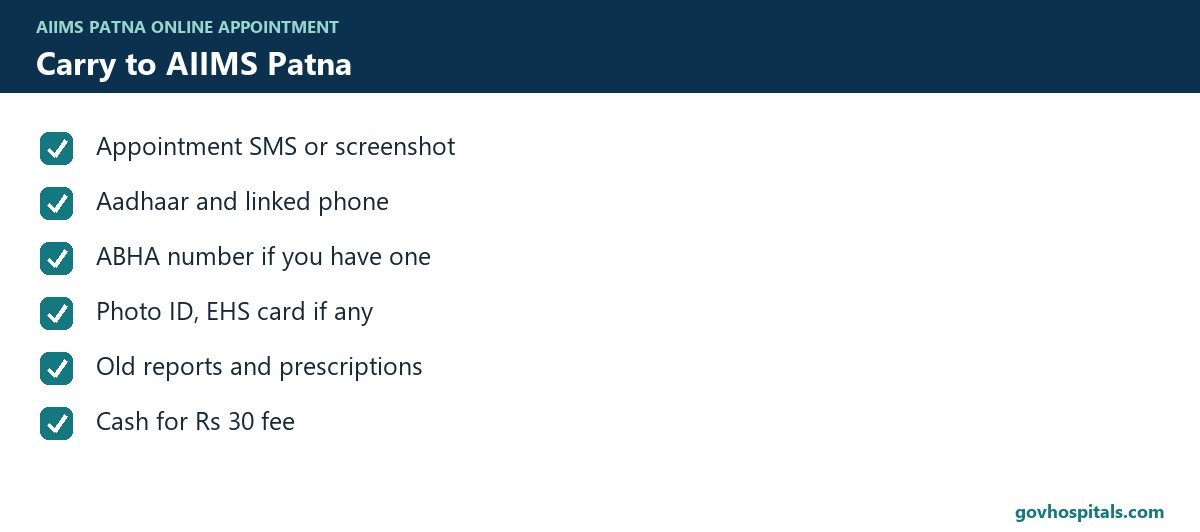 AIIMS Patna online appointment: documents checklist