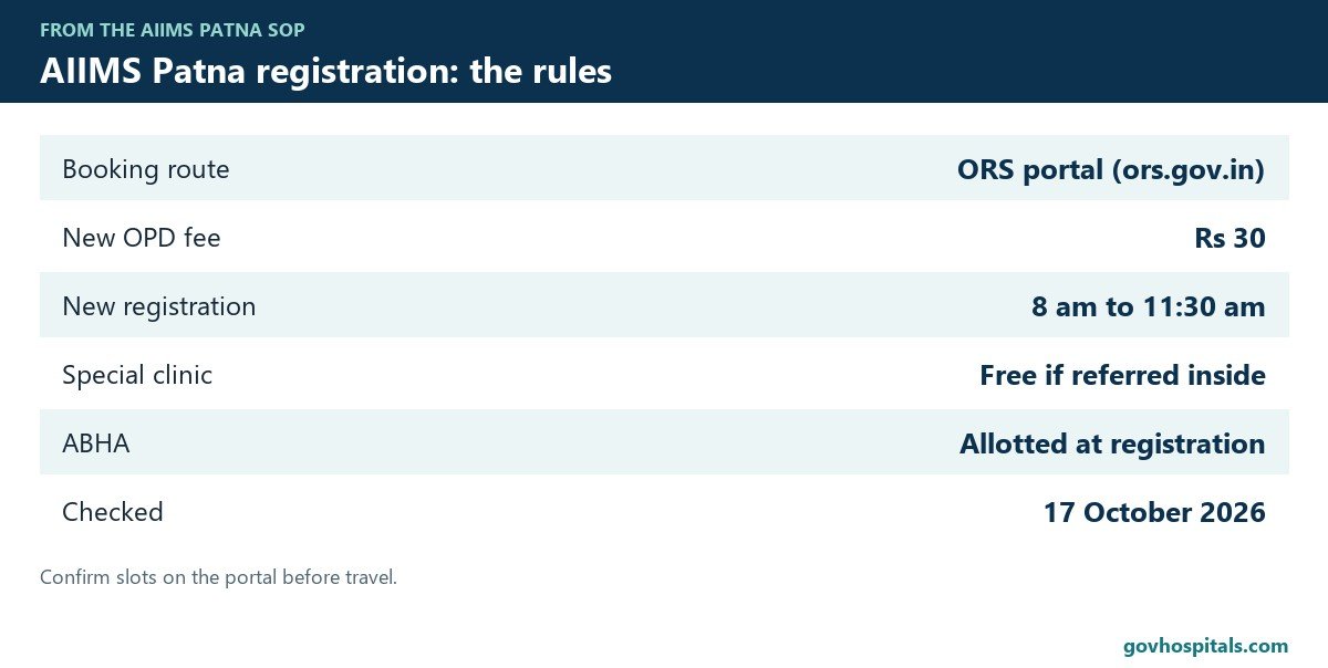 AIIMS Patna online appointment: registration rules card