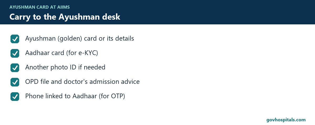 Ayushman Card at AIIMS: Is It Accepted and How to Use It 4 Ayushman card at AIIMS: documents checklist
