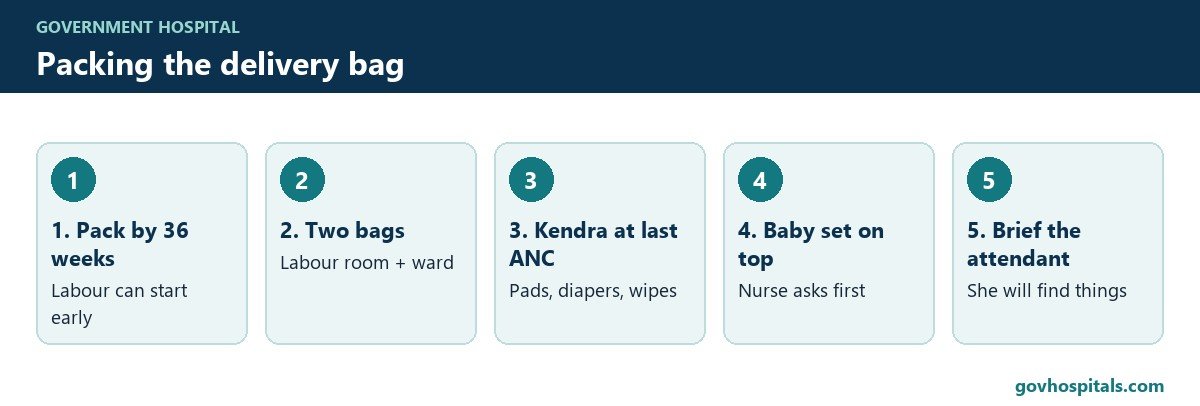 Hospital Bag Checklist for Delivery 2026: Government Hospital List 3 How to pack the hospital bag checklist for delivery in five steps