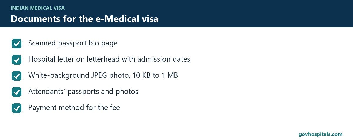 Indian medical visa: document checklist