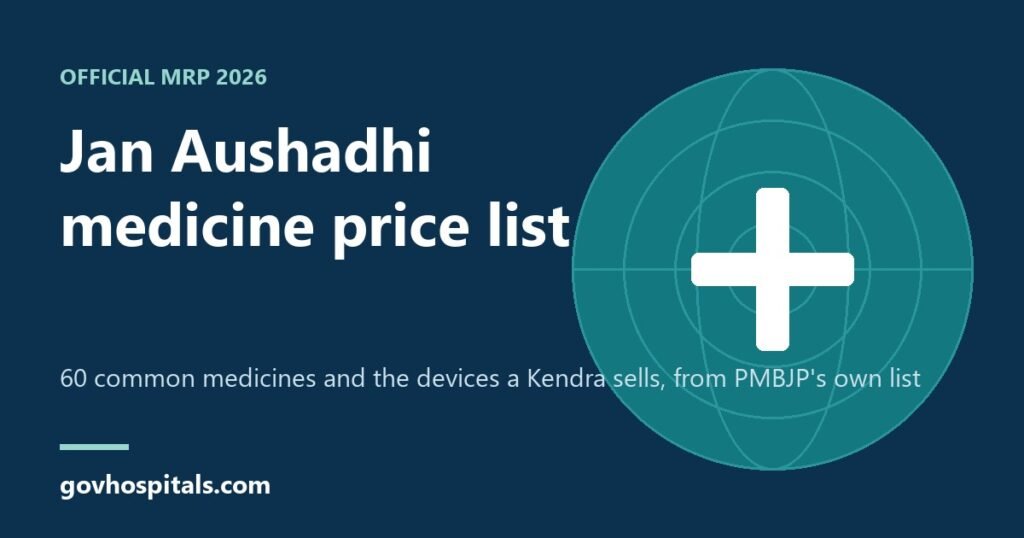 Jan Aushadhi Medicine Price List 2026: Common Medicines and Devices 1 jan aushadhi medicine price list feature