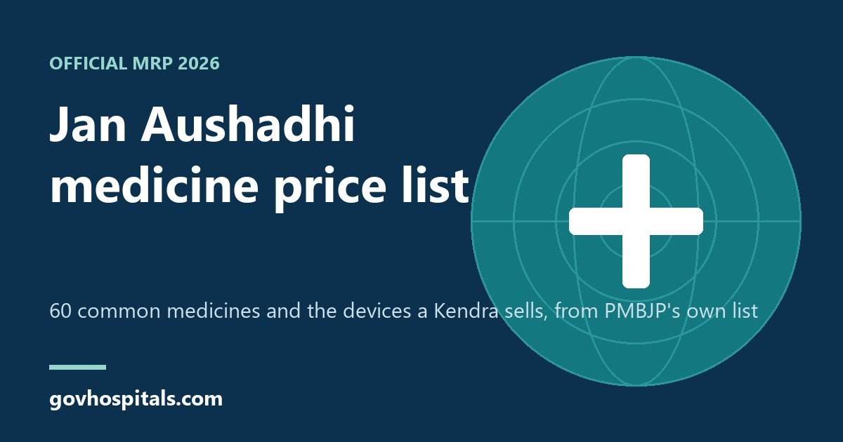 Jan Aushadhi Medicine Price List 2026: Common Medicines and Devices 1 Jan Aushadhi medicine price list 2026 guide cover