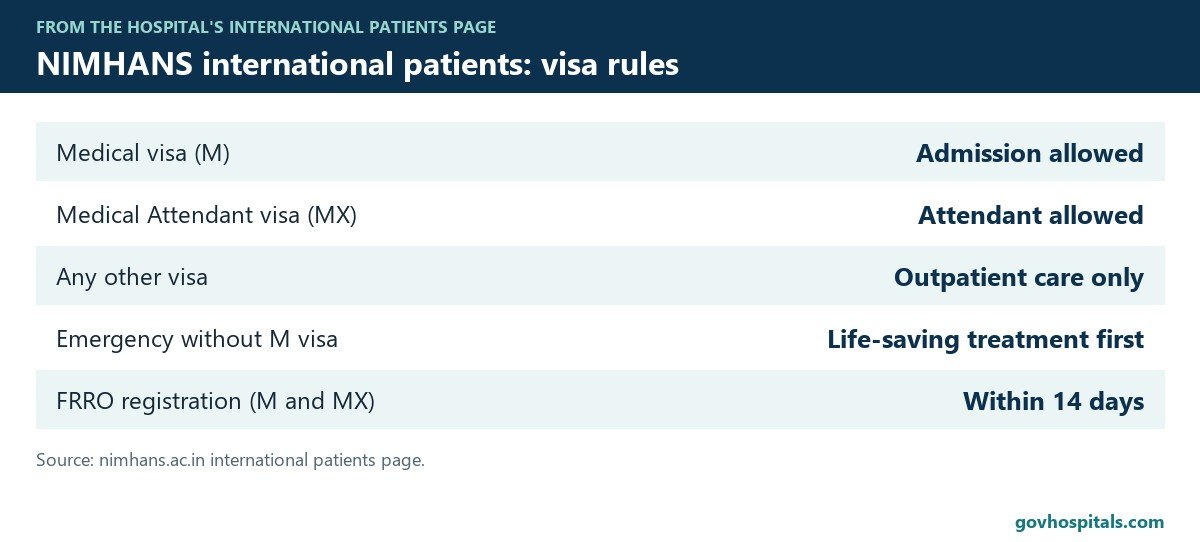 NIMHANS international patients: key facts and figures card